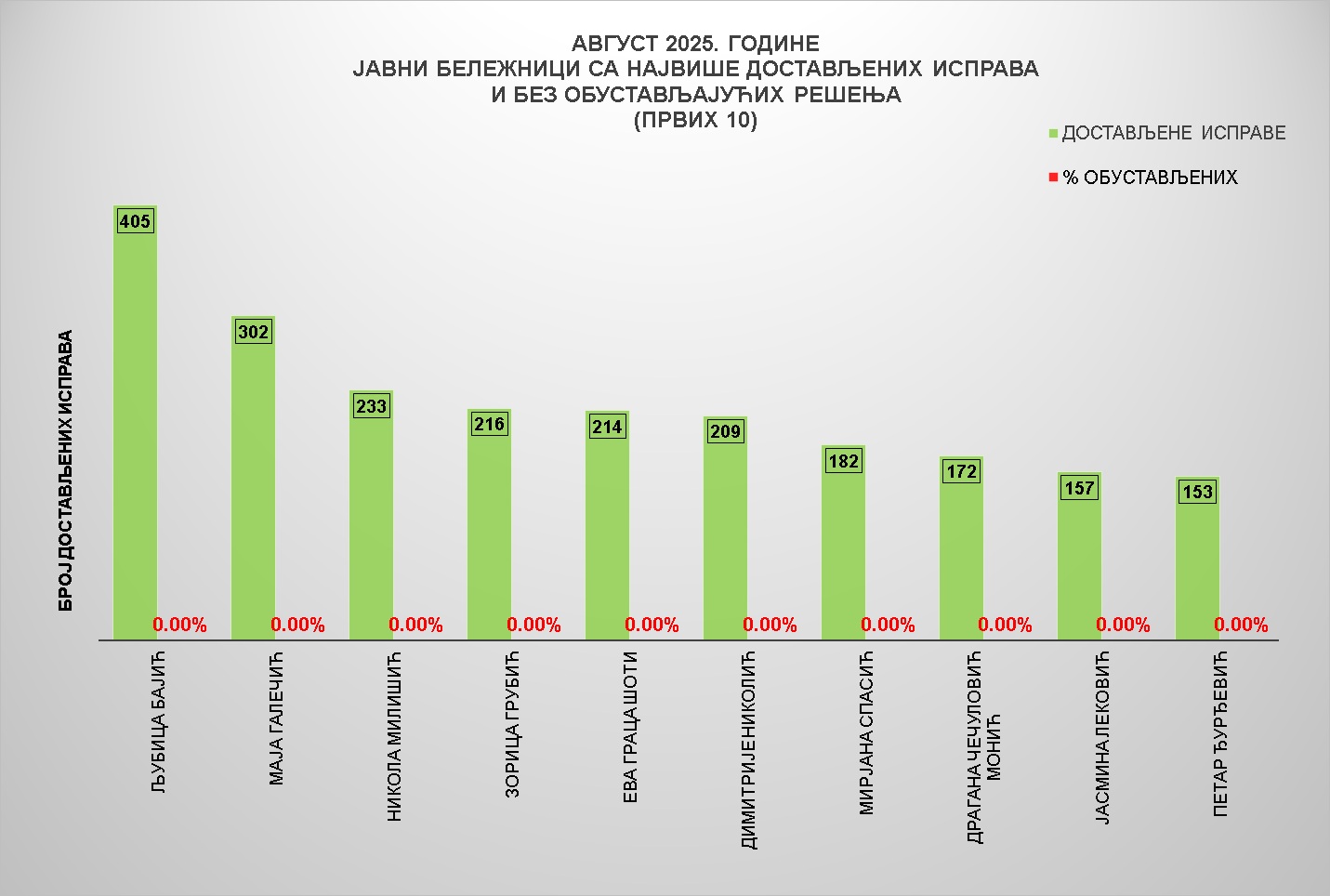 /content/images/stranice/statistika/2025/09/Grafik 3avga.jpg